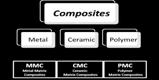 Compositi 2020